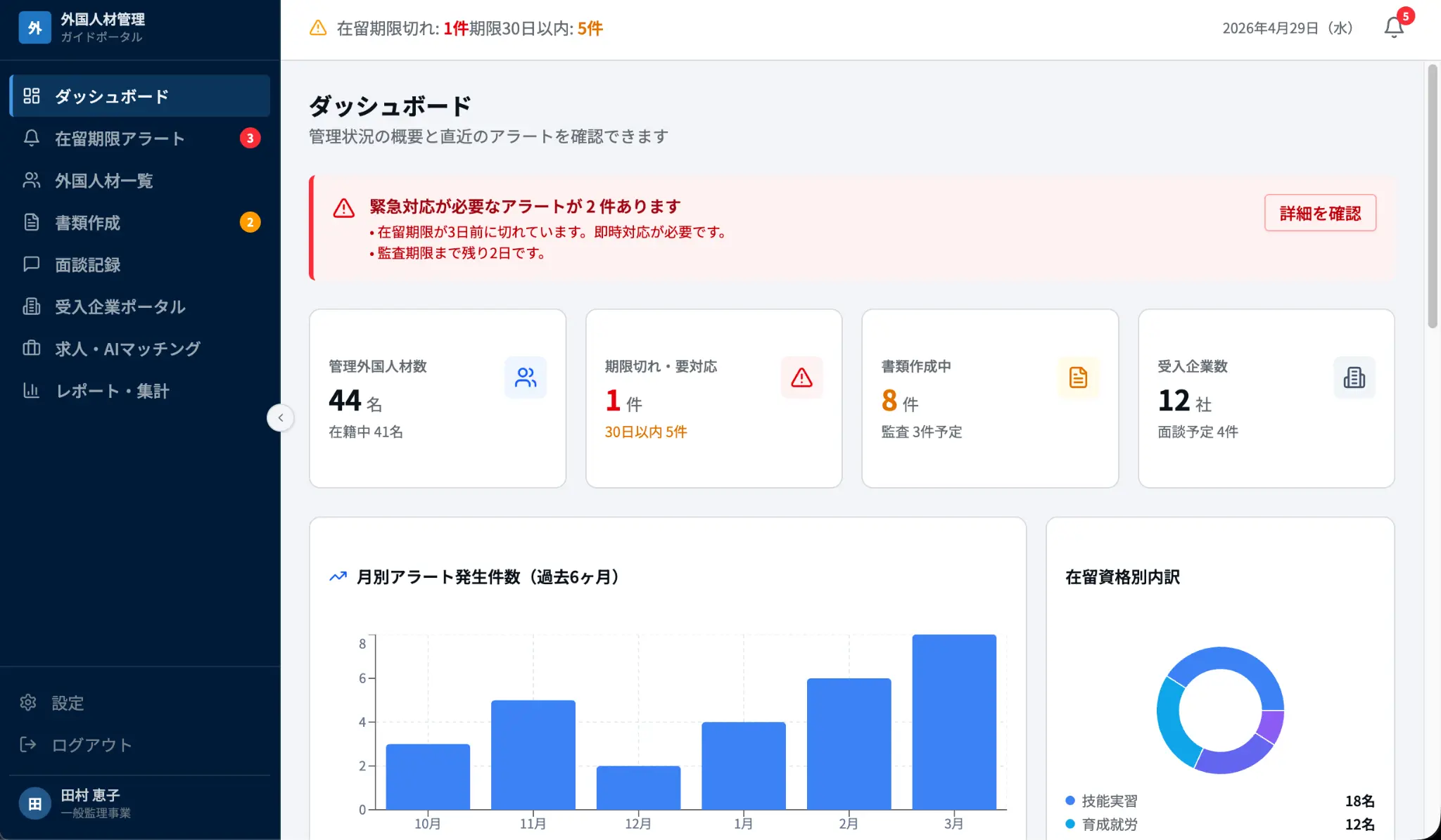 ダッシュボード画面